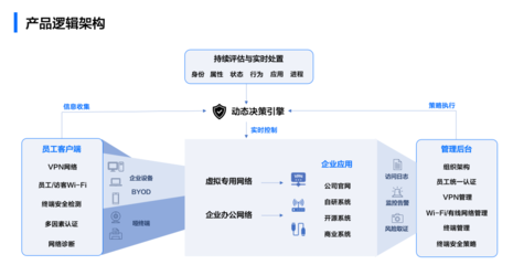 当制度遇上代码 字节跳动工程师的办公安全革新之路