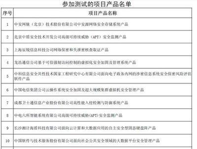 加强信息安全保障，推动产业创新发展——解读2013年国家信息安全专项产品测试工作