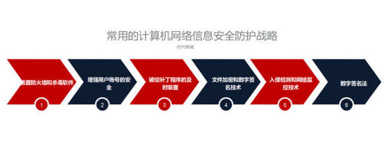 网络信息安全威胁因素分析与时代新威的软件开发对策